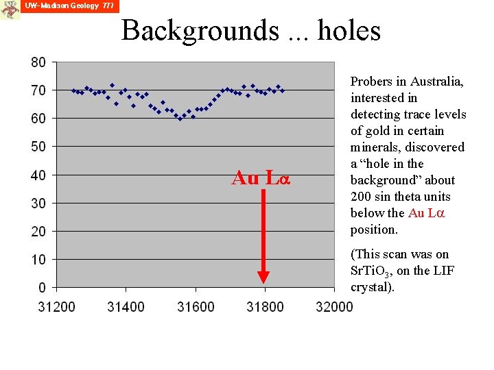 Backgrounds. . . holes Au La Probers in Australia, interested in detecting trace levels