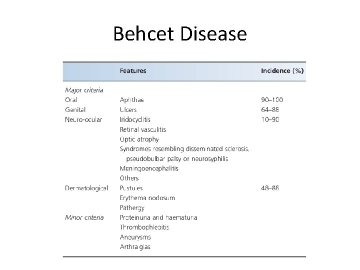 Behcet Disease 