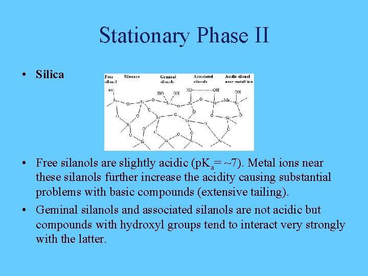 Stationary Phase II • Silica • Free silanols are slightly acidic (p. Ka= ~7).