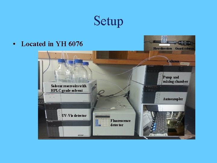 Setup • Located in YH 6076 Flow direction Guard column Column Pump and mixing