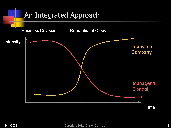 An Integrated Approach Business Decision Reputational Crisis Intensity Impact on Company Managerial Control Time