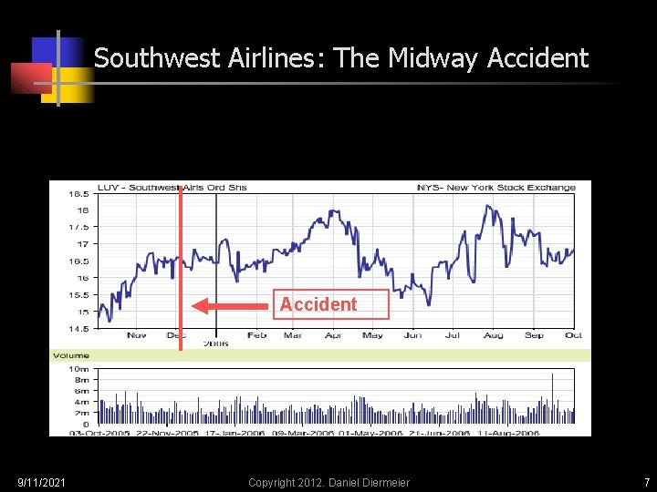 Southwest Airlines: The Midway Accident 9/11/2021 Copyright 2012. Daniel Diermeier 7 