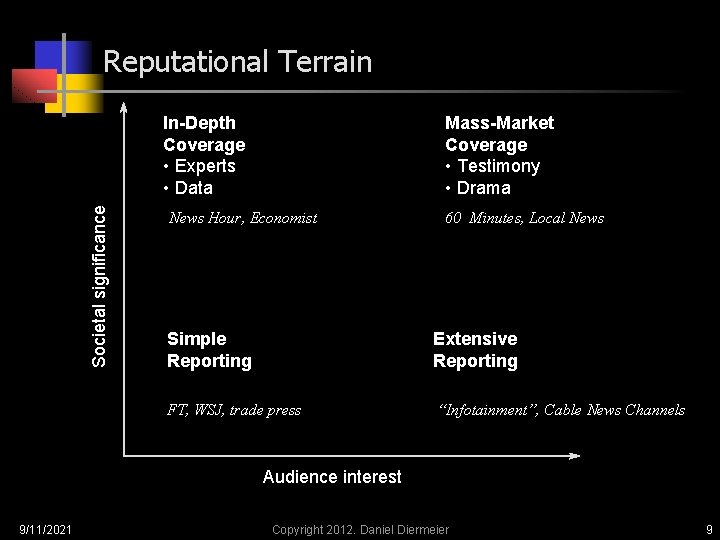 Reputational Terrain Societal significance In-Depth Coverage • Experts • Data Mass-Market Coverage • Testimony