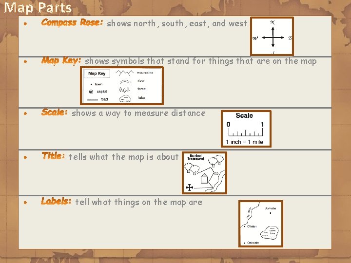 Map Parts shows north, south, east, and west shows symbols that stand for things