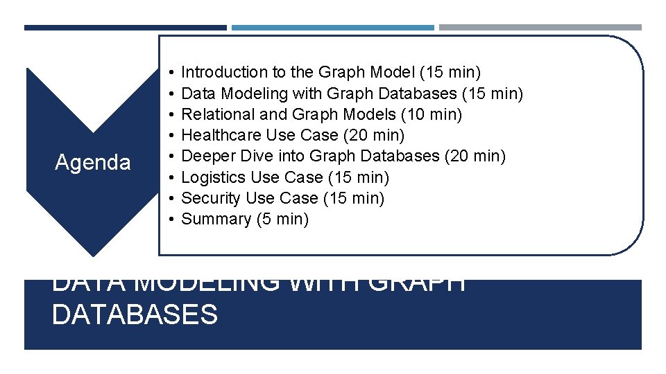 Agenda • • Introduction to the Graph Model (15 min) Data Modeling with Graph