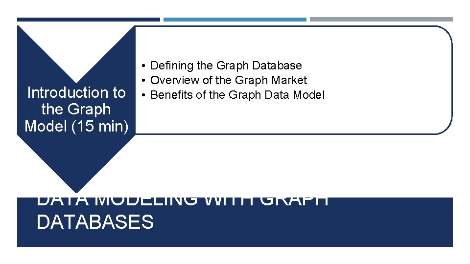 Introduction to the Graph Model (15 min) • Defining the Graph Database • Overview