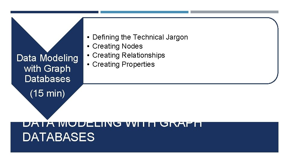 Data Modeling with Graph Databases (15 min) • • Defining the Technical Jargon Creating