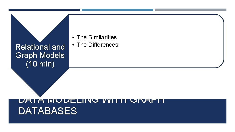 Relational and Graph Models (10 min) • The Similarities • The Differences DATA MODELING