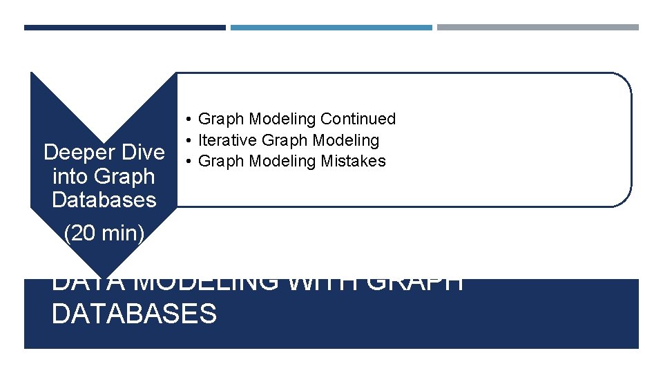 Deeper Dive into Graph Databases • Graph Modeling Continued • Iterative Graph Modeling •