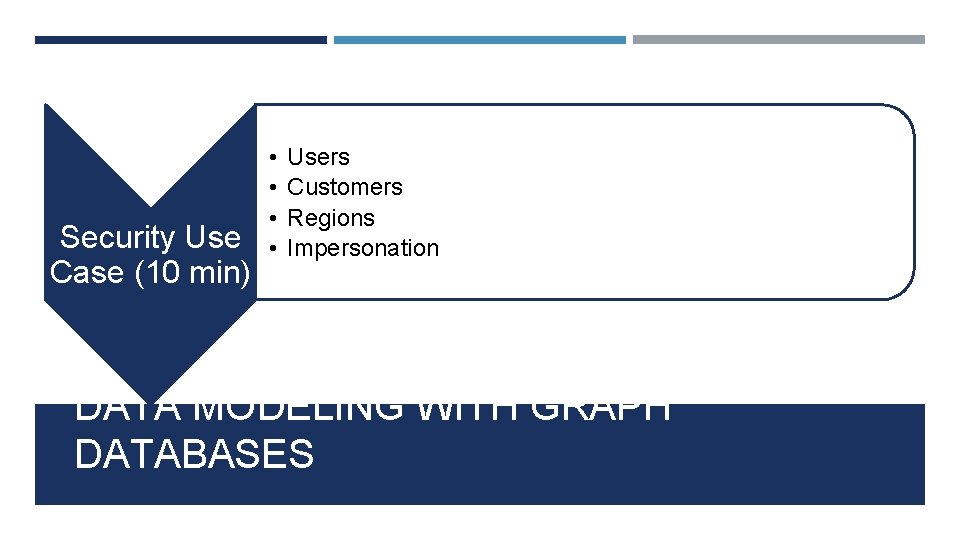 Security Use Case (10 min) • • Users Customers Regions Impersonation DATA MODELING WITH