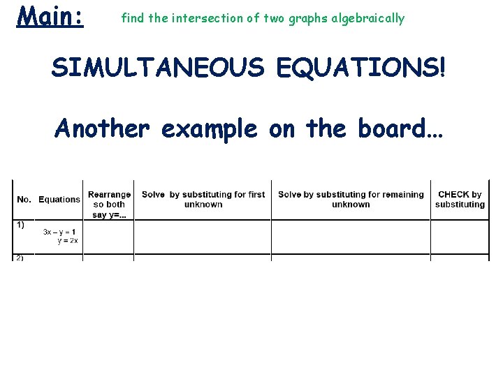Main: find the intersection of two graphs algebraically SIMULTANEOUS EQUATIONS! Another example on the Main: find the intersection of two graphs algebraically SIMULTANEOUS EQUATIONS! Another example on the