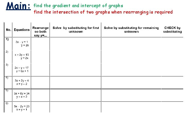 Main: find the gradient and intercept of graphs find the intersection of two graphs Main: find the gradient and intercept of graphs find the intersection of two graphs