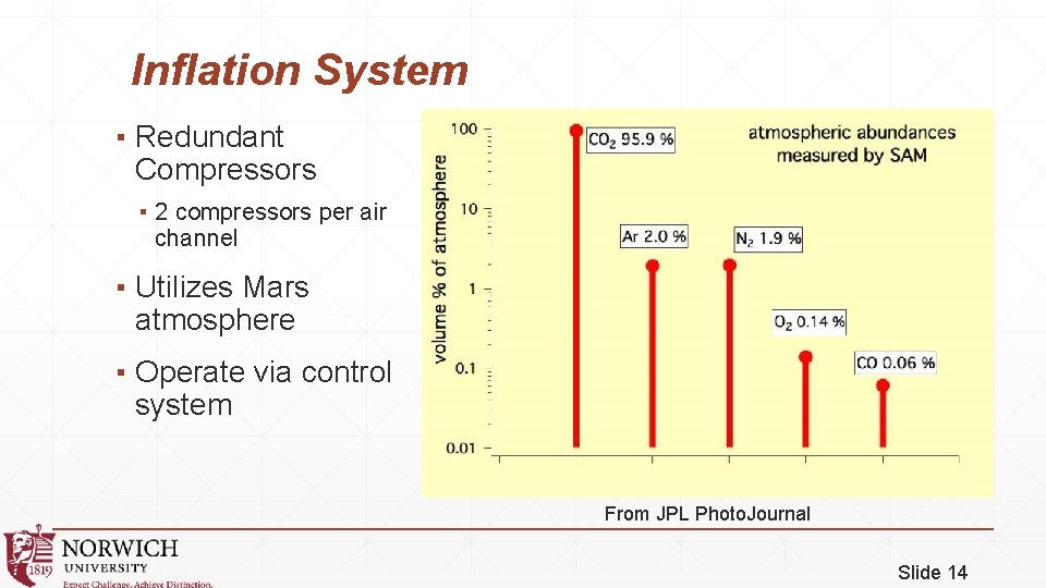 Inflation System ▪ Redundant Compressors ▪ 2 compressors per air channel ▪ Utilizes Mars
