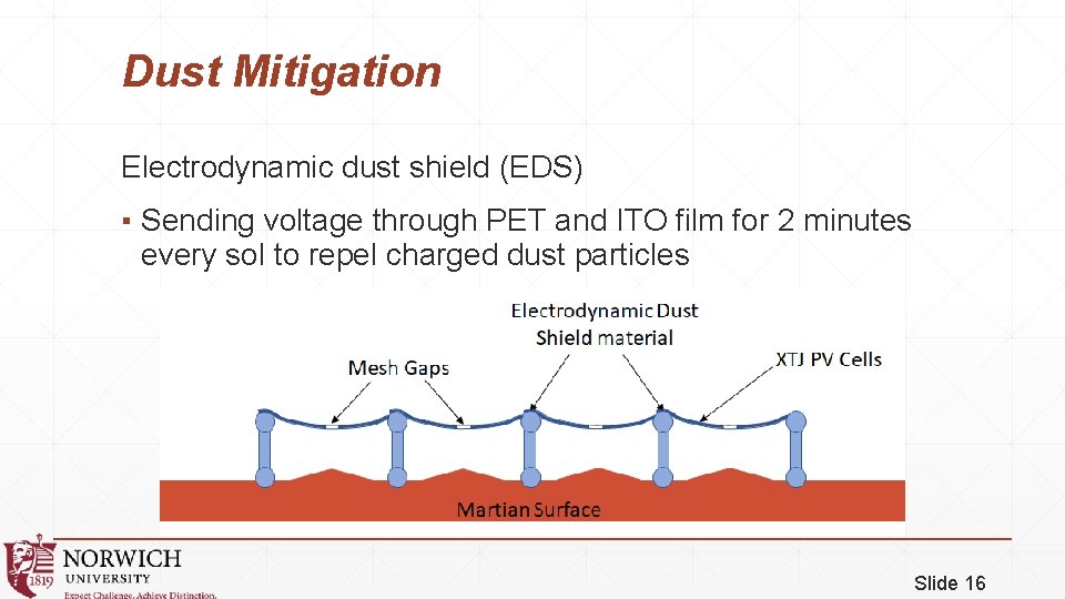 Dust Mitigation Electrodynamic dust shield (EDS) ▪ Sending voltage through PET and ITO film