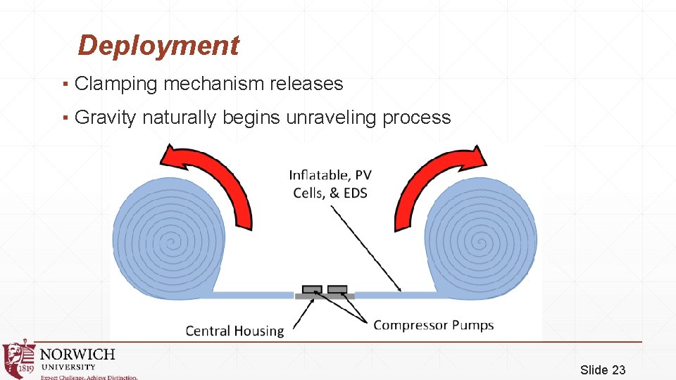 Deployment ▪ Clamping mechanism releases ▪ Gravity naturally begins unraveling process Slide 23 