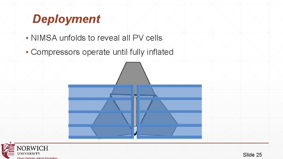 Deployment ▪ NIMSA unfolds to reveal all PV cells ▪ Compressors operate until fully