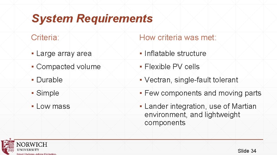 System Requirements Criteria: How criteria was met: ▪ Large array area ▪ Inflatable structure