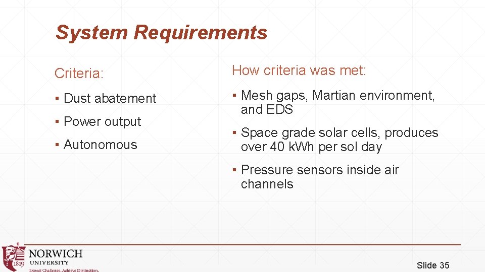 System Requirements Criteria: How criteria was met: ▪ Dust abatement ▪ Mesh gaps, Martian