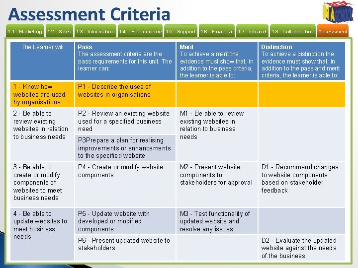 Assessment Criteria 1. 1 - Marketing 1. 2 - Sales 1. 3 - Information