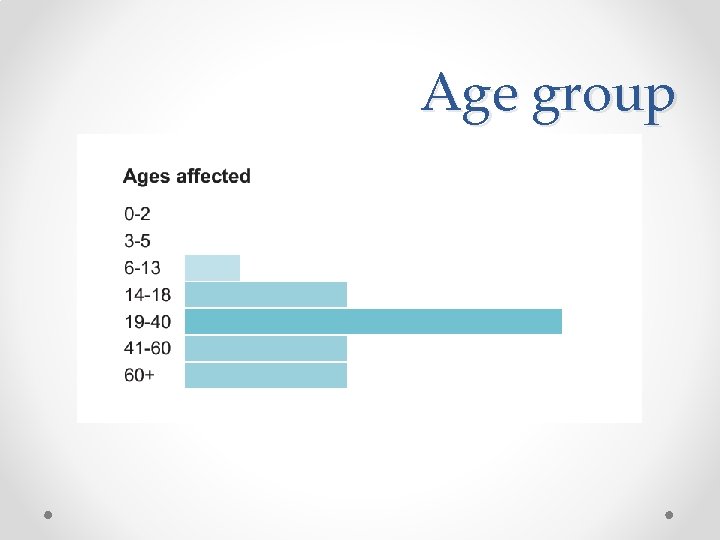 Age group 
