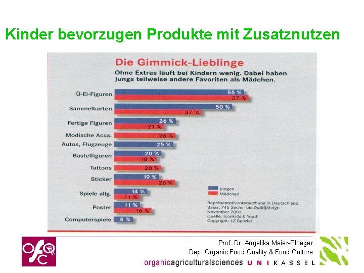 Kinder bevorzugen Produkte mit Zusatznutzen Prof. Dr. Angelika Meier-Ploeger Dep. Organic Food Quality &