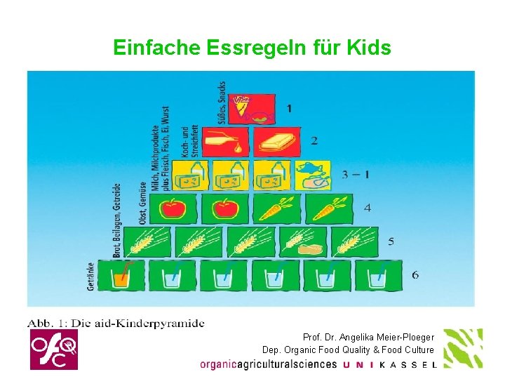 Einfache Essregeln für Kids Prof. Dr. Angelika Meier-Ploeger Dep. Organic Food Quality & Food