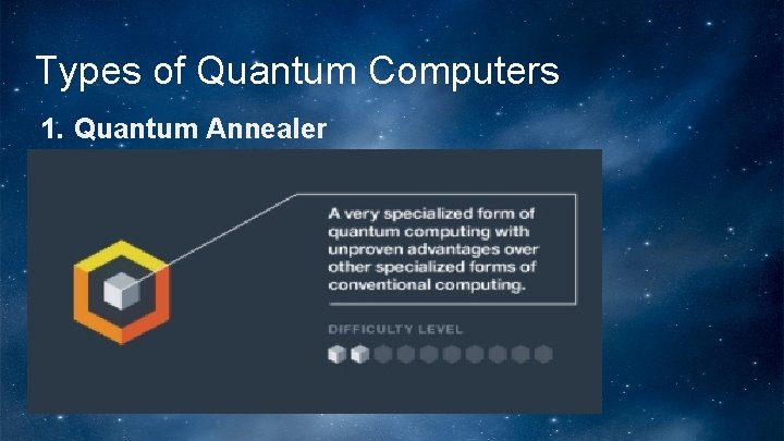 Types of Quantum Computers 1. Quantum Annealer 