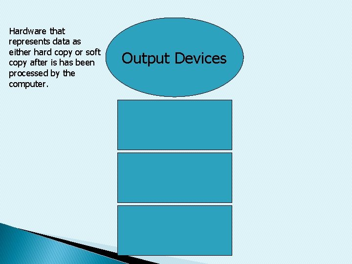 Hardware that represents data as either hard copy or soft copy after is has