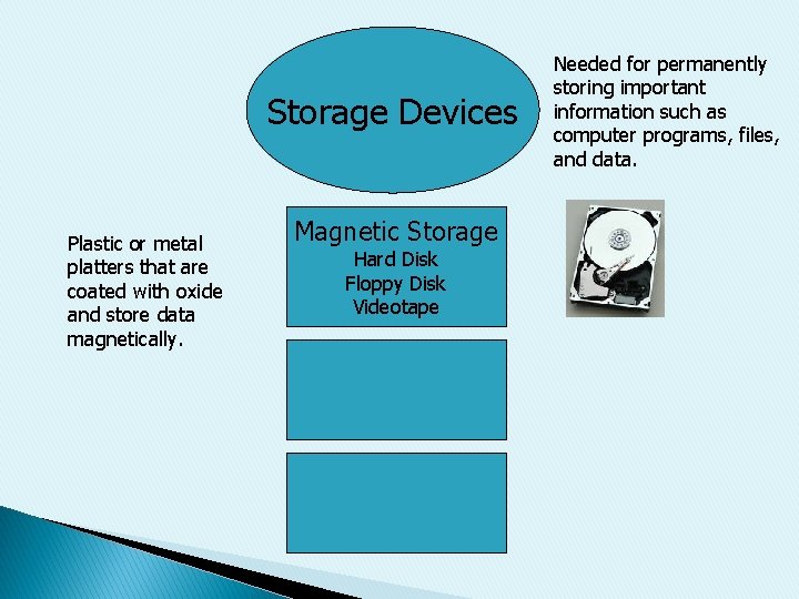 Storage Devices Plastic or metal platters that are coated with oxide and store data