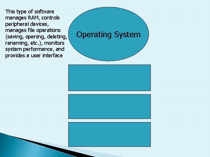 This type of software manages RAM, controls peripheral devices, manages file operations (saving, opening,