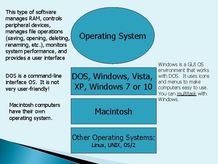 This type of software manages RAM, controls peripheral devices, manages file operations (saving, opening,