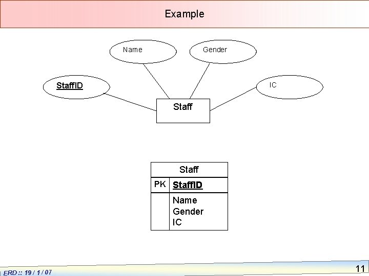 Example Name Gender IC Staff. ID Staff PK Staff. ID Name Gender IC ERD