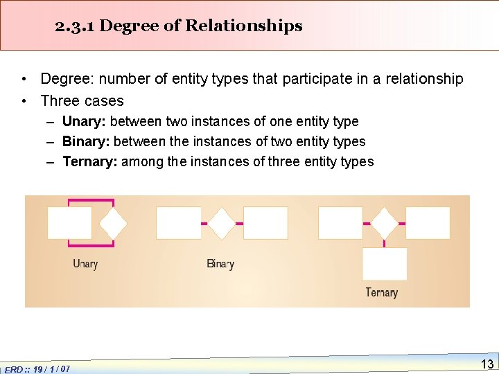 2. 3. 1 Degree of Relationships • Degree: number of entity types that participate