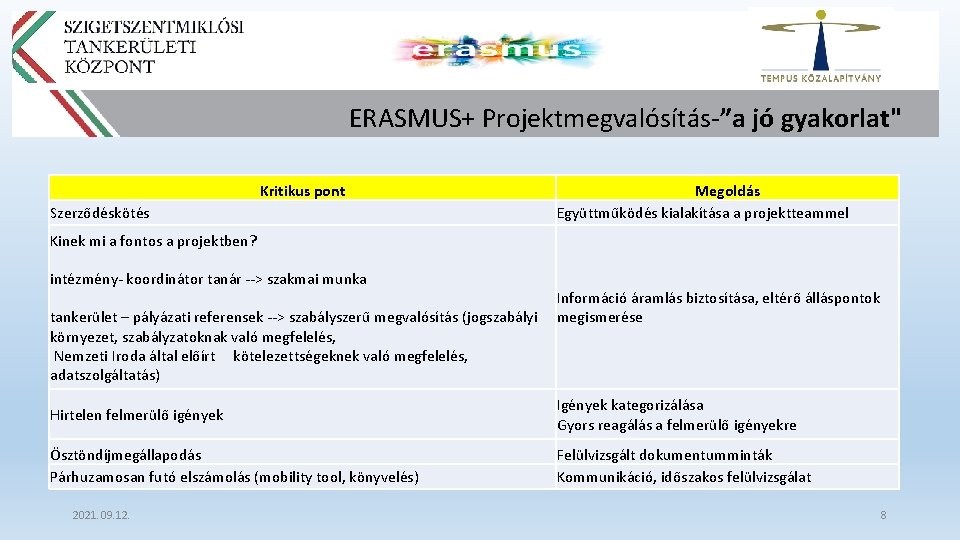 ERASMUS+ Projektmegvalósítás-”a jó gyakorlat" Kritikus pont Szerződéskötés Megoldás Együttműködés kialakítása a projektteammel Kinek mi