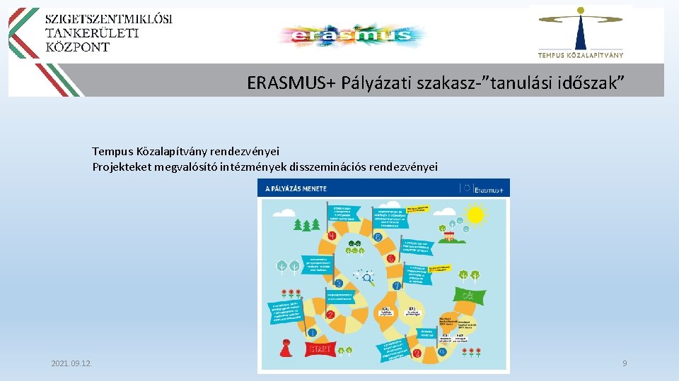 ERASMUS+ Pályázati szakasz-”tanulási időszak” Tempus Közalapítvány rendezvényei Projekteket megvalósító intézmények disszeminációs rendezvényei 2021. 09.