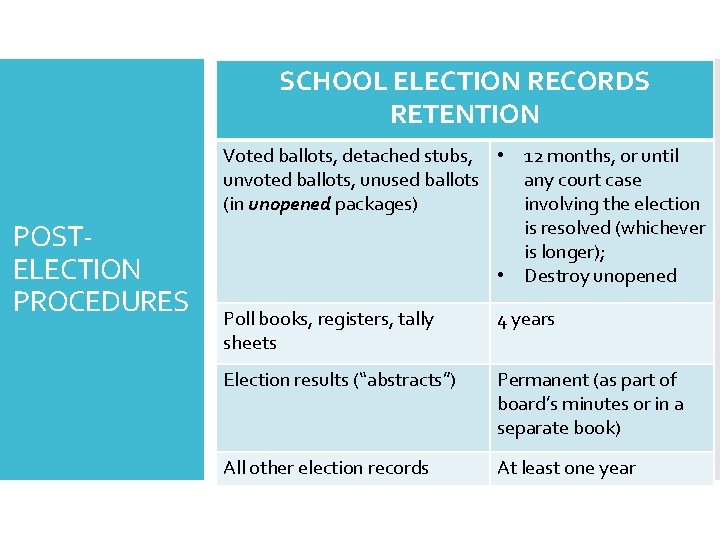SCHOOL ELECTION RECORDS RETENTION POSTELECTION PROCEDURES Voted ballots, detached stubs, • 12 months, or