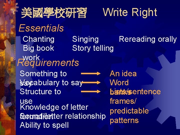 美國學校研習 Write Right Essentials Chanting Big book work Singing Rereading orally Story telling Requirements