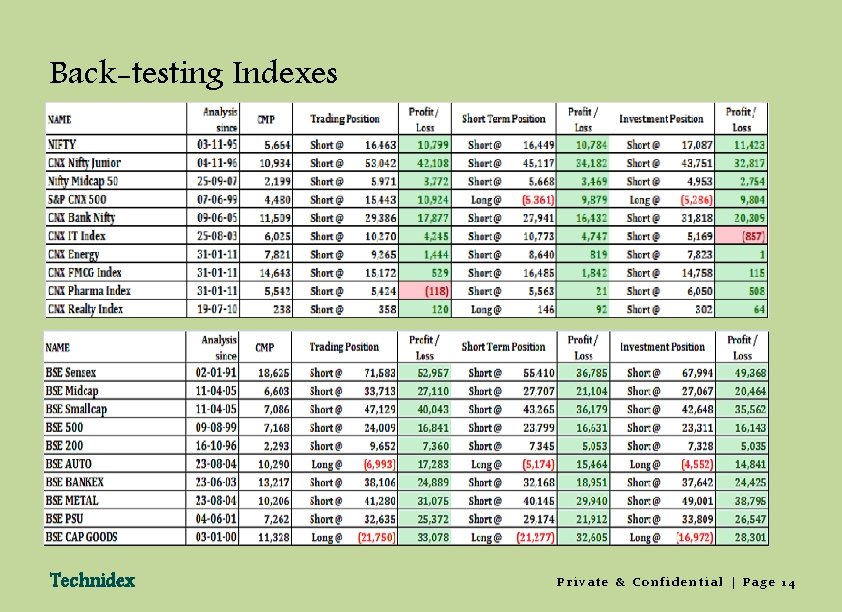 Back-testing Indexes Technidex Private & Confidential | Page 14 