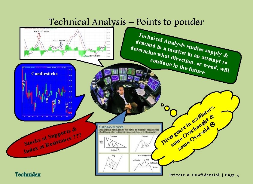 Technical Analysis – Points to ponder Candlesticks s& t r o pp u ?