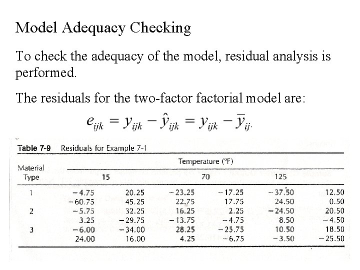 Model Adequacy Checking To check the adequacy of the model, residual analysis is performed.