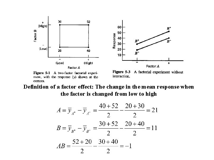 Definition of a factor effect: The change in the mean response when the factor