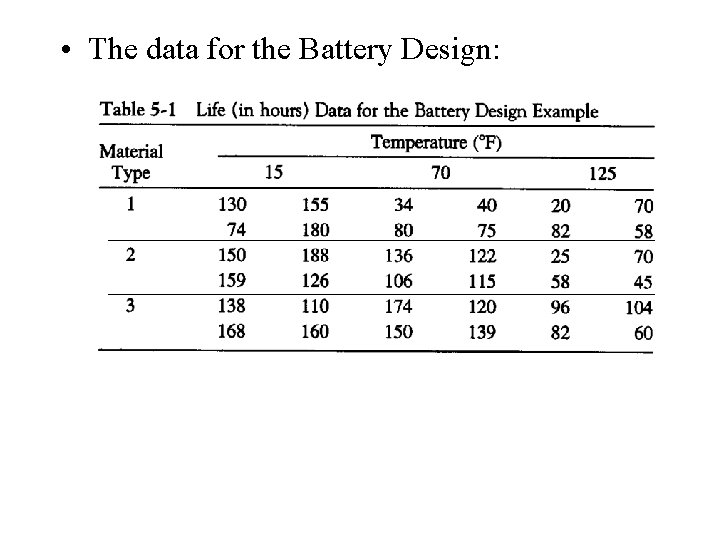  • The data for the Battery Design: 