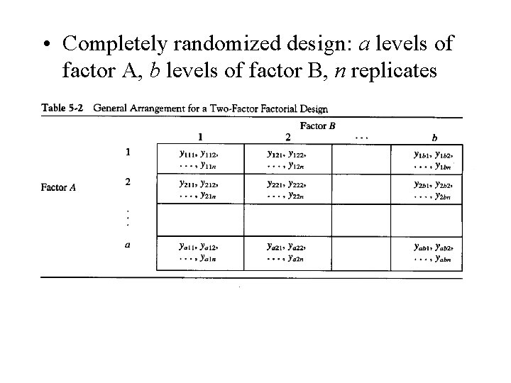  • Completely randomized design: a levels of factor A, b levels of factor