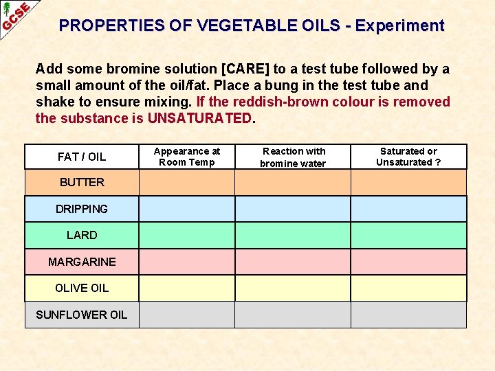 PROPERTIES OF VEGETABLE OILS - Experiment Add some bromine solution [CARE] to a test