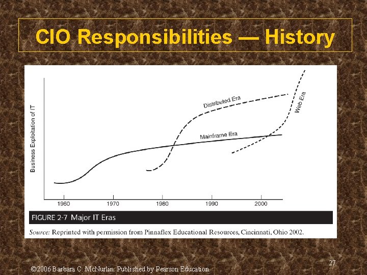 CIO Responsibilities — History © 2006 Barbara C. Mc. Nurlin. Published by Pearson Education. CIO Responsibilities — History © 2006 Barbara C. Mc. Nurlin. Published by Pearson Education.