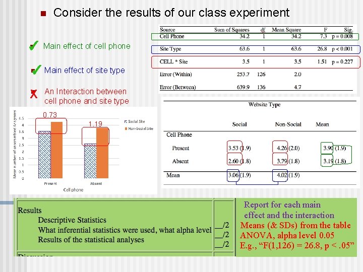 n Consider the results of our class experiment n Main effect of cell phone