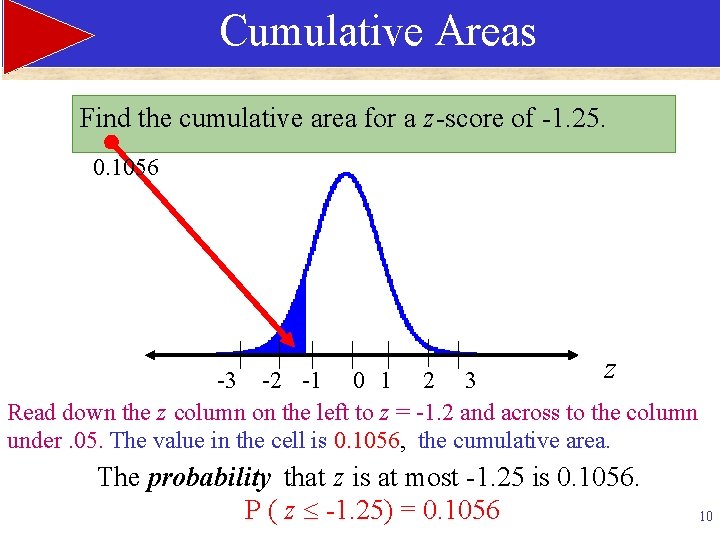 Cumulative Areas Find the cumulative area for a z-score of -1. 25. 0. 1056