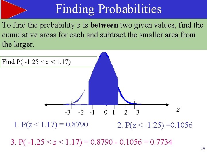 Finding Probabilities To find the probability z is between two given values, find the