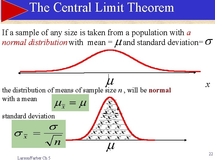 The Central Limit Theorem If a sample of any size is taken from a