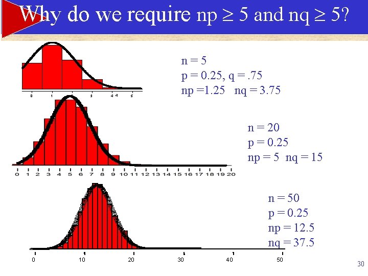 Why do we require np 5 and nq 5? 0 1 2 3 4